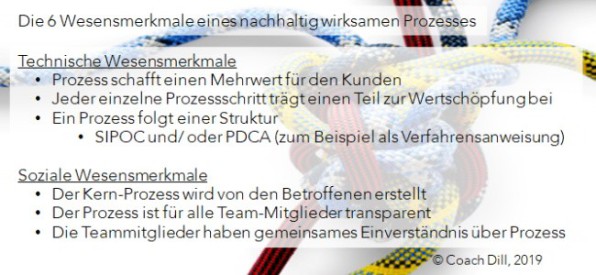 Die 6 Wesensmerkmale eines nachhaltig wirksamen Prozesses 1. Technische Wesensmerkmale • Prozess schafft einen Mehrwert für den Kunden • Jeder einzelne Prozessschritt trägt einen Teil zur Wertschöpfung bei • Ein Prozess folgt einer Struktur o SIPOC oder PDCA (zum Beispiel als Verfahrensanweisung) 2. Soziale Wesensmerkmale • Der Kern-Prozess wird von den Betroffenen erstellt • Der Prozess ist für alle Team-Mitglieder transparent • Die Teammitglieder haben gemeinsames Einverständnis über Prozess