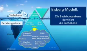 Eisbergmodell - beziehungsstark Führen, Coach Dill